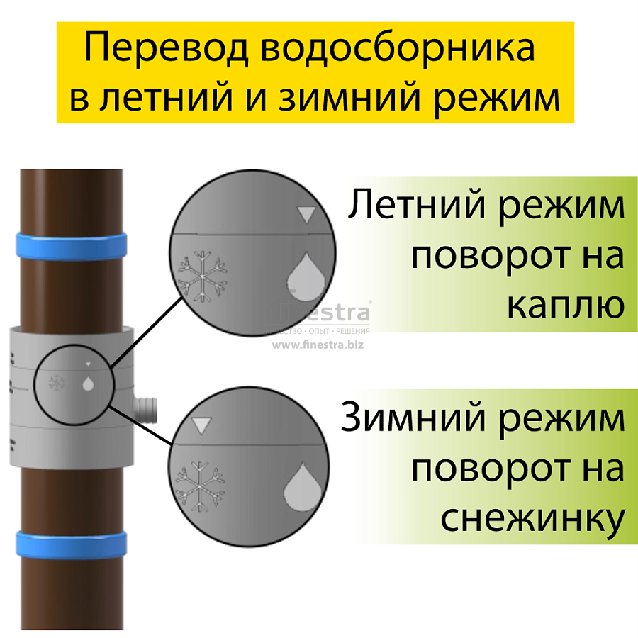 Водосборник универсальный Docke