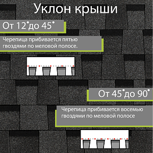 Купить Ламинированная черепица Docke PIE STANDARD DRAGON 2.38м2/уп Темно-серый в Иркутске