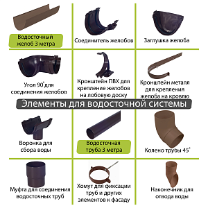 Кронштейн желоба Альта-Профиль "Стандарт" ПВХ  — Коричневый