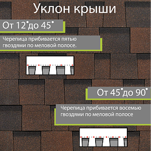 Купить Ламинированная черепица Docke PIE STANDARD DRAGON 2.38м2/уп Темно-коричневый в Иркутске