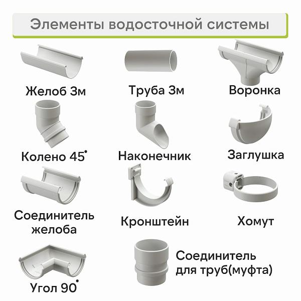 Docke ЛЮКС Труба водосточная 3000мм Пломбир