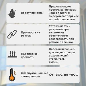 Ondutiss BASIC D гидроизоляция 50м2